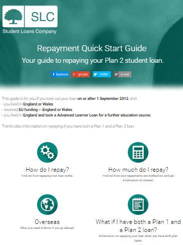 Resources on ALL Repayments Funding Information Resources
