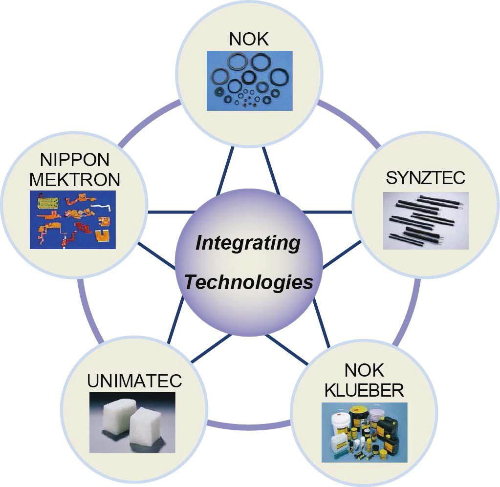 NOK Group Strengths NOK Group companies make up a Group of Compound Technology Manufacturers like one firm connected to each division, an enterprise group sharing core technologies.