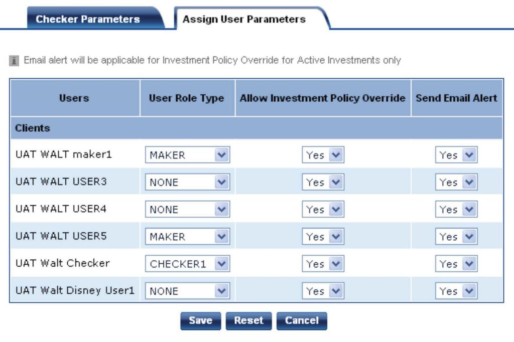 MMF Investment Policy Management Override Setup, E-mail Alerts and Maker Checker User Roles Override Setup, E-mail Alerts and Maker Checker User Roles Override setup for Investment Policy limits,