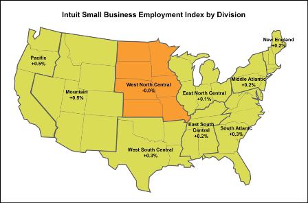 Small Business Trends at Firms with Fewer Than 20 Employees According to Intuit, and similar to last month s report, small business employment is growing, with hours worked slightly up.