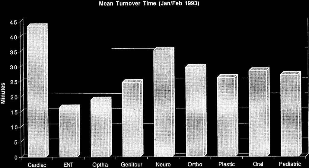 4/16/93 5:50 AM Mean Turnover Time (Jan/Feb 1993) G) 45 40-35 30-25-.