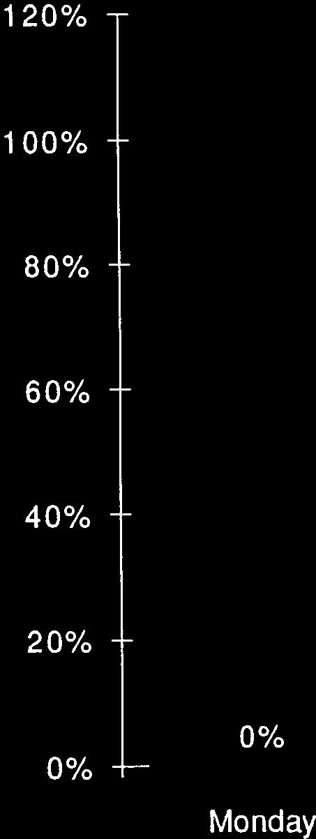 00% 83% 80% - 60%