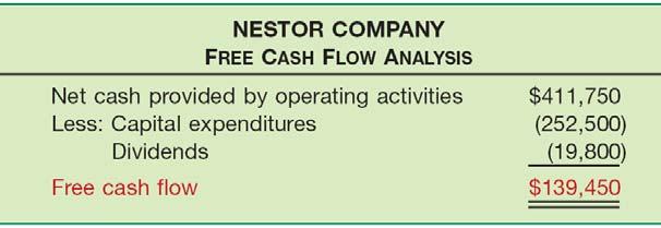 Usefulness of of the Statement of of Cash Flows Free Cash Flow Illustration 5-355 The amount of discretionary cash flow a company has for purchasing additional investments, retiring its debt,