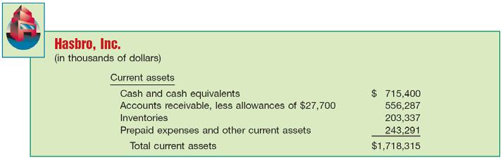 Balance Sheet Current Assets Prepaid Expenses Balance Sheet Current Assets Current Assets - Summary Illustration 5-95 Cash and other assets a company expects to convert into cash, sell, or consume