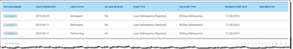 Click this link to view steps sellers of loans with bifurcation in place would use to access results for loans that are 60 days delinquent.