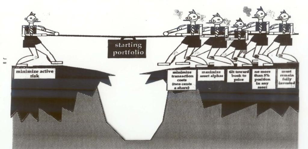 Portfolio Construction Portfolio construction is the process of
