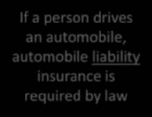 If a person drives an automobile, automobile liability insurance is required by law