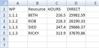 Actual Cost Data Cumulative Actual Costs The examples below show simple cumulative cost files ready for import into Cobra.