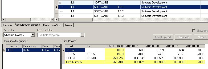 After performing the load of period 4, you can see that the period correctly shows -20 hours for work package 1.