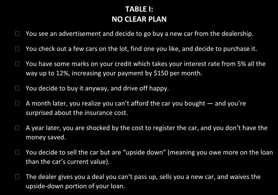 Can I Afford That? Vehicles TABLE I: NO CLEAR PLAN You see an advertisement and decide to go buy a new car from the dealership.