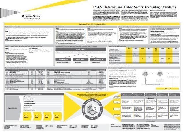 IPSAS Poster Since 2010 EY has published a poster outlining key facts