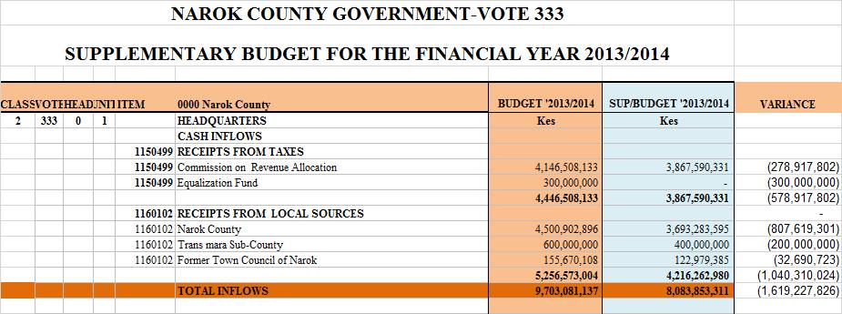16. DOES THE BUDGET CONTAIN ANY FUNDS FOR CIVIC EDUCATION, OR TO FACILITATE PUBLIC PARTICIPATION IN COUNTY DECISIONMAKING?