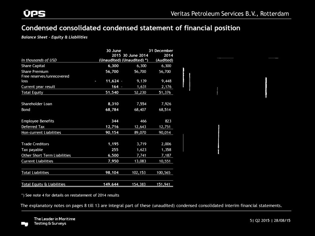 Ops Condensed consolidated condensed statement of financial position Balance Sheet - Equity & Liabilities 30 June 31 December 2015 30 June 2014 2014 In thousands of USD (Unaudited) (Unaudited) *)