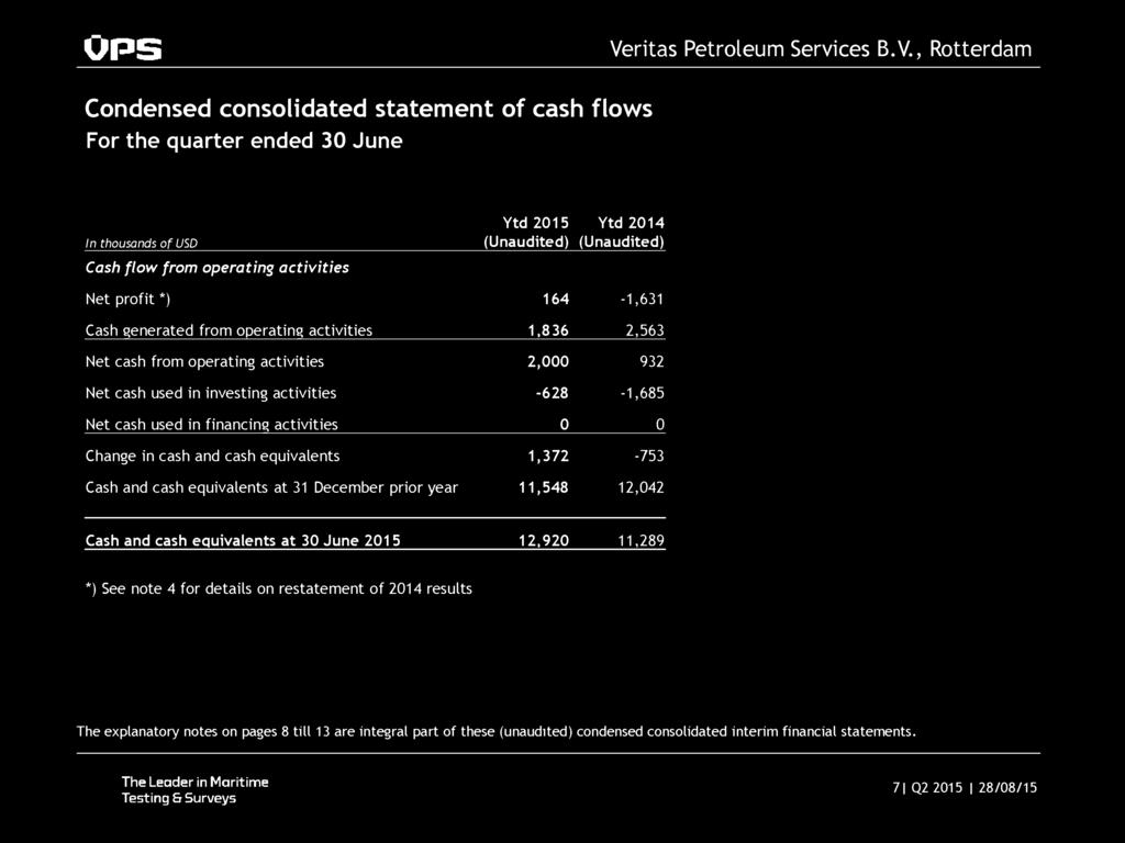 Condensed consolidated statement of cash flows For the quarter ended 30 June In thousands o f USD Cash flow from operating activities Ytd 2015 (Unaudited) Ytd 2014 (Unaudited) Net profit *)