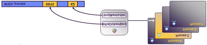 Partner Links Partner link: tipizirane instance konektora Partner link type definiše zahtevane tipove