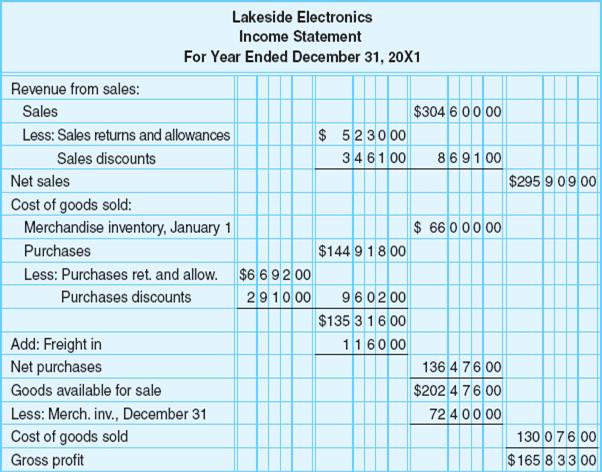 Completed Income Statement Calculation