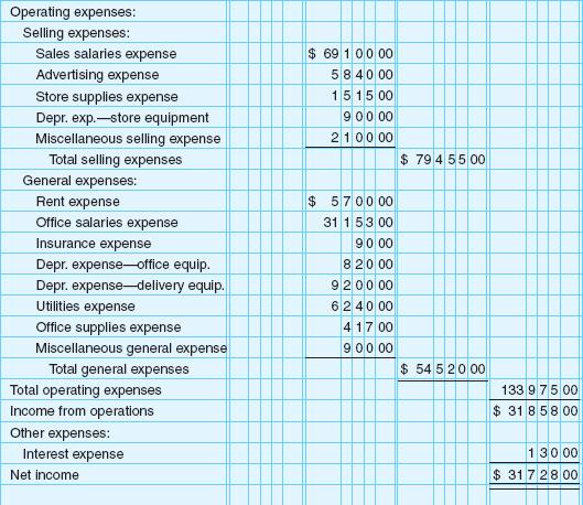 Completed Income Statement 15 Calculation of