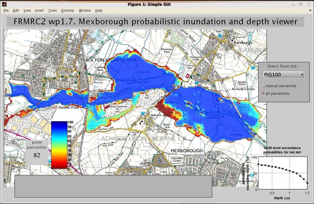 Figure 3-16 All inundation probability percentiles can be displayed simultaneously using a colour map 3.6.2.