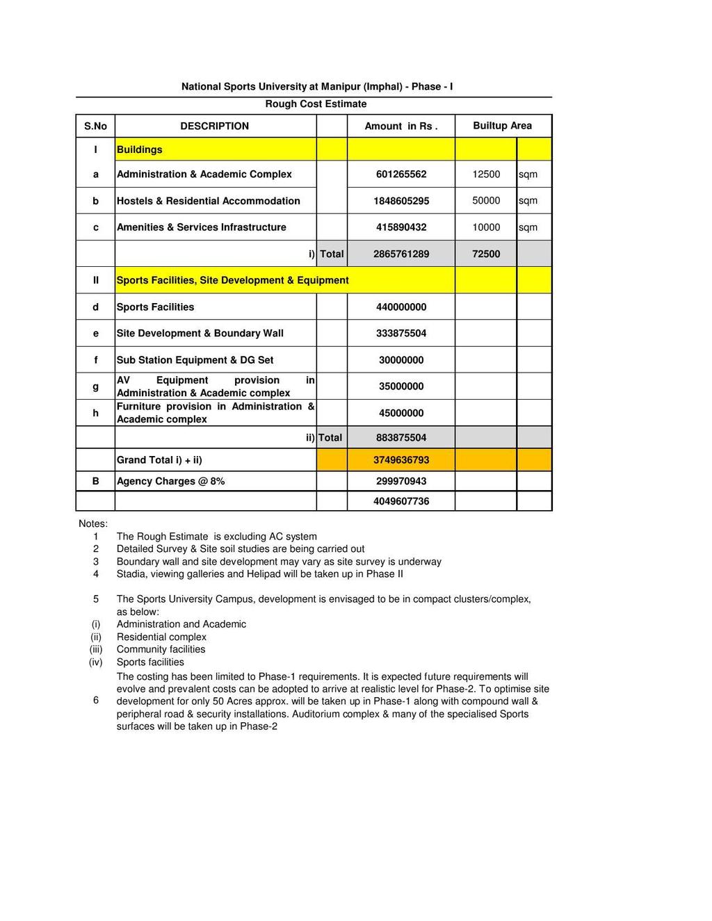 Annexure 1 Detailed Project Report for setting