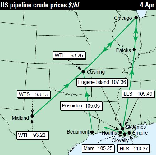 Jumping the price wall: will WTI reconnect?