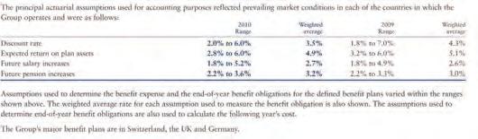 14. Pensions 63% of companies applied the corridor approach for the recognition of actuarial gains and losses. Figure 41. What is the policy for recognising actuarial gains and losses?