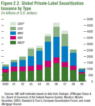 15 Distressed ABS opportunities Supply-demand imbalance similar to corporate credit Apart from the government-supported ABCP