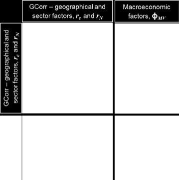 GCorr Macro captures the relationship between GCorr systematic credit risk factors ϕ CR (CR credit risk) and macroeconomic variables MV 9 in two steps:» First, the GCorr systematic factors ϕ CR are