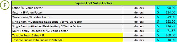 square ft per building type (Table F).