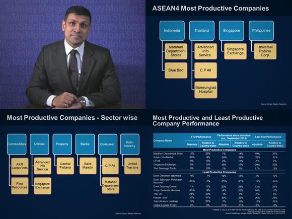 July 29, 2015 Video ASEAN Equity Strategy ASEAN4 Most Productive Companies ASEAN equity strategist Hozefa Topiwalla discusses ASEAN4's Most Productive Companies framework, which could potentially