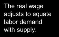 MPL and the demand for labor W/P, units of output Real wage Each firm hires labor up to the point where MPL = W/P.