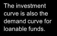 The loanable funds market A simple supply-demand model of the financial system.