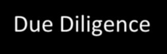 Due Diligence Due Diligence Highlights Comprehensive due diligence process Collaborative analyses by senior management teams 3 rd party resources Loan review Other assets and liabilities
