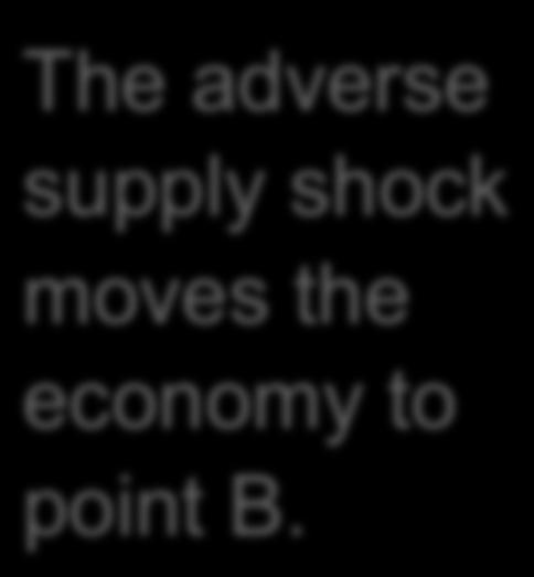 Stabilizing output with monetary policy P LRAS The adverse supply
