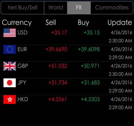 indices are shown in real time FX