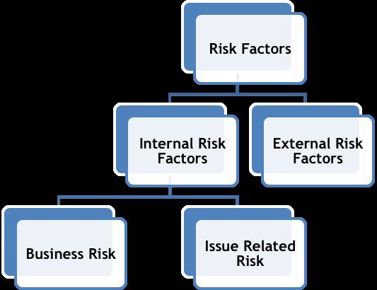 INTERNAL RISK FACTORS A: Business Risk / Company Specific Risk 1. Our Company, its Directors, Promoter(s) and Group entities are involved in certain legal proceeding(s).