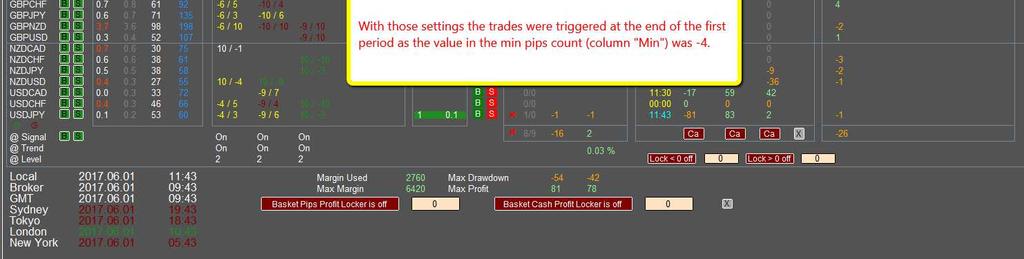 mouse over the min pips values and also over the max pips values, it shows the number of minutes used to set