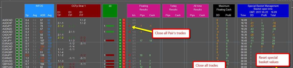 25 / 41 You can also use the Special Basket Money Management function to close all trades in profit and/or all trades in loss if their value drop below the amount specified in the edit boxes.