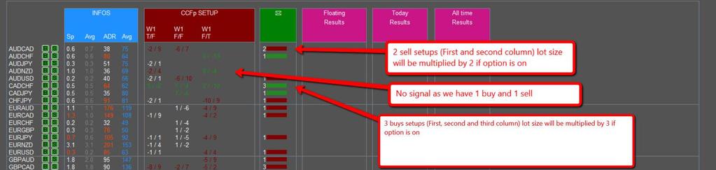 9 / 41 2.6. EA [05] CCFP STRATEGY SETTINGS [STRATEGY 1 & 2] 2 strategies using CCFp are coded inside the Dashboard 2.6.1. STRATEGY 01: NO COMBINATION With strategy 01 you can trade as Forexpinbar was trading lately in the thread.