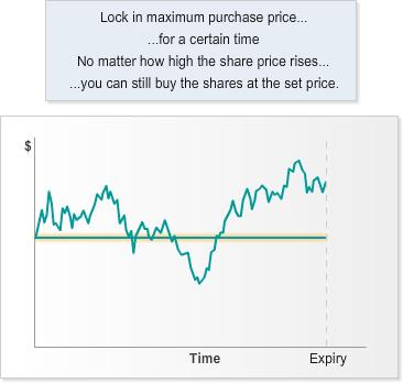 However if you increase your exposure by buying more options the dollar amount loss may also be higher.