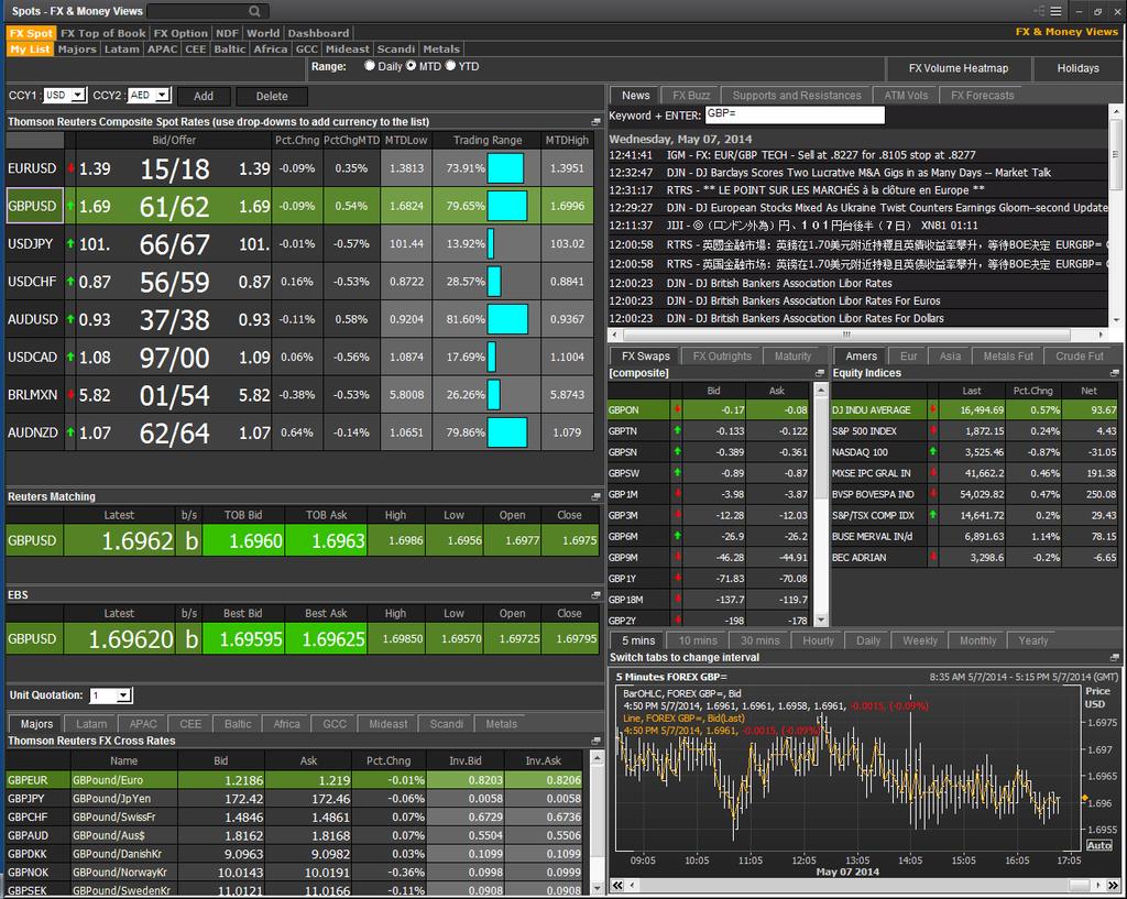 FX & MM Views A single destination for price discovery and Risk Management in FX and Money Markets.