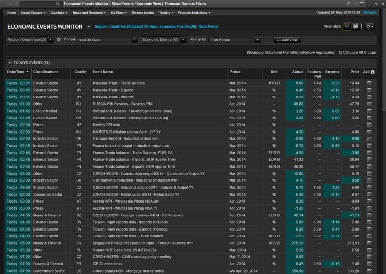 Economic Events Monitor Economic Events Monitor provides a customizable display of real-time economic indicators from around the world, allowing you to create your own list of