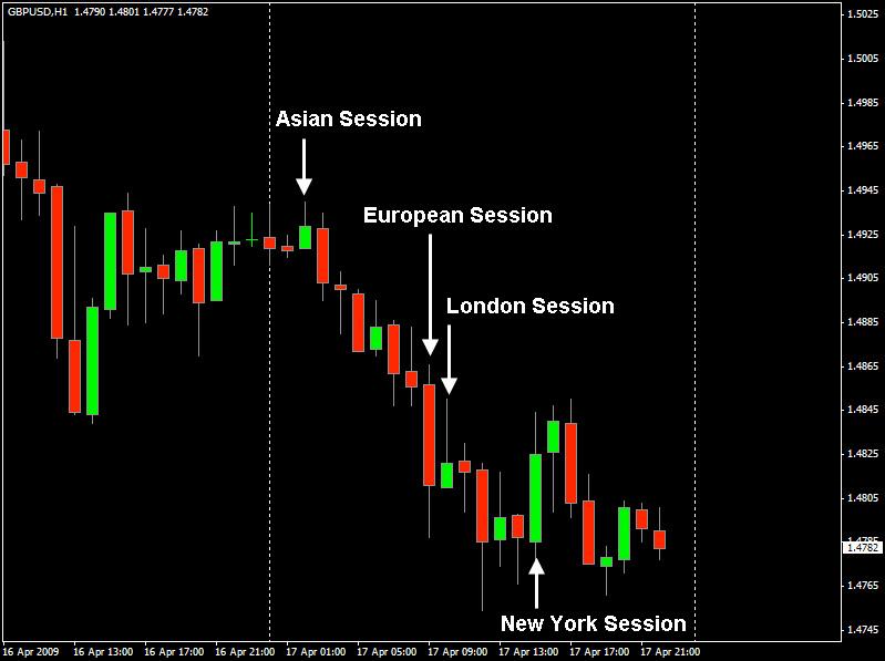 As you can see, on this day this particular pair moved hard at the European and New York session opens creating two very nice scalping opportunities.