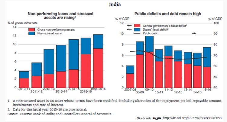 org/economy/india-economic-forecast-summary.