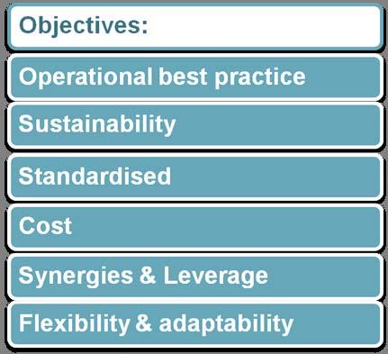 Operational Excellence establishing cost effective standardised process that focus on the customer Essential ingredient for operation of large distributed network DMAIC* & Lean 6 Sigma structured