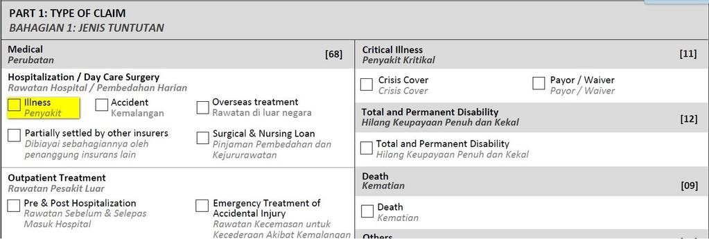 Guide to fill up Claim Checklist:/ Panduan untuk mengisi senarai tuntutan: Example A:/ Contoh A: Life Assured was admitted to Gleneagles Medical Centre on 23/10/2017 25/10/2017 due to
