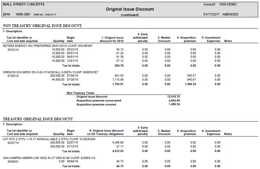 Original Issue Discount Form 1099-OID Detail Income earned on an OID bond is calculated separately for each accrual period.