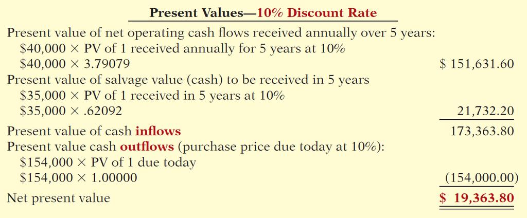 Present Value in a Capital Budgeting Decision The computation of these present values are as follows: Illustration