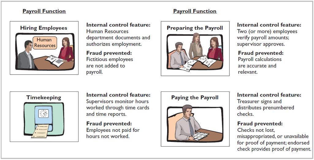 Filing and Remitting Payroll Taxes