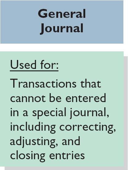 Illustration G-4 If a transaction cannot be recorded in a special