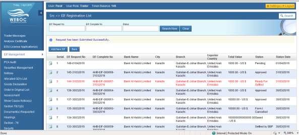 is generated when the bank user either approve or reject an EIF request Amended EIF Requests are shown in red color 5.
